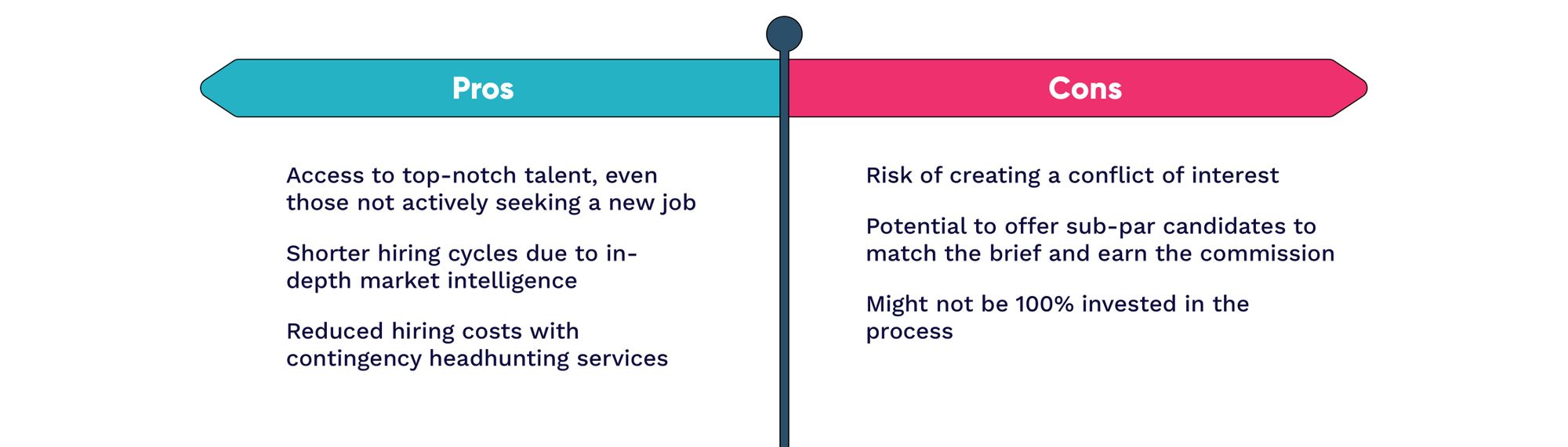 Headhunting in Tech Recruitment: Pros and Cons, Tips, Techniques