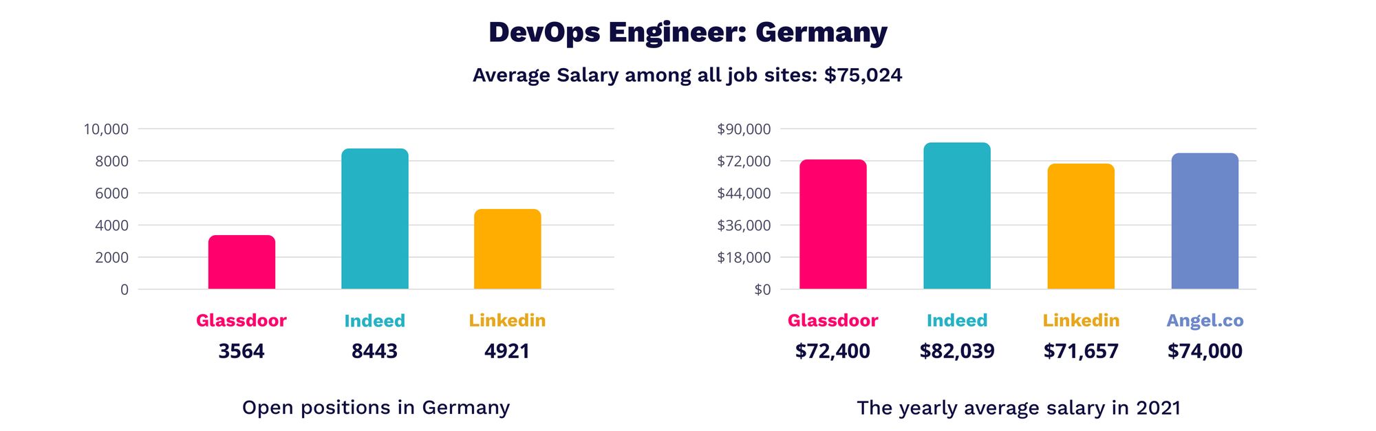 DevOps Engineer in Germany | MagicHire.co