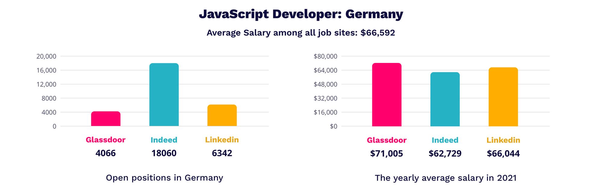 JavaScript developer in Germany | MagicHire.co