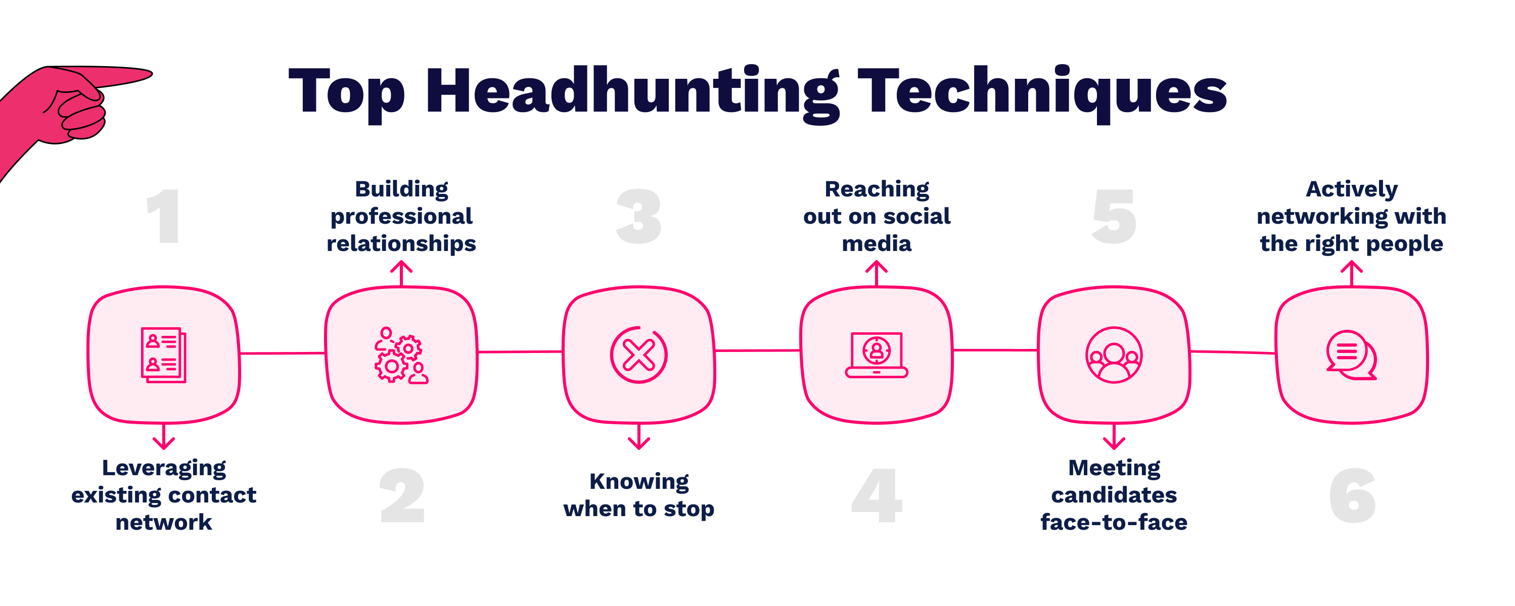 Headhunting in Tech Recruitment: Pros and Cons, Tips, Techniques