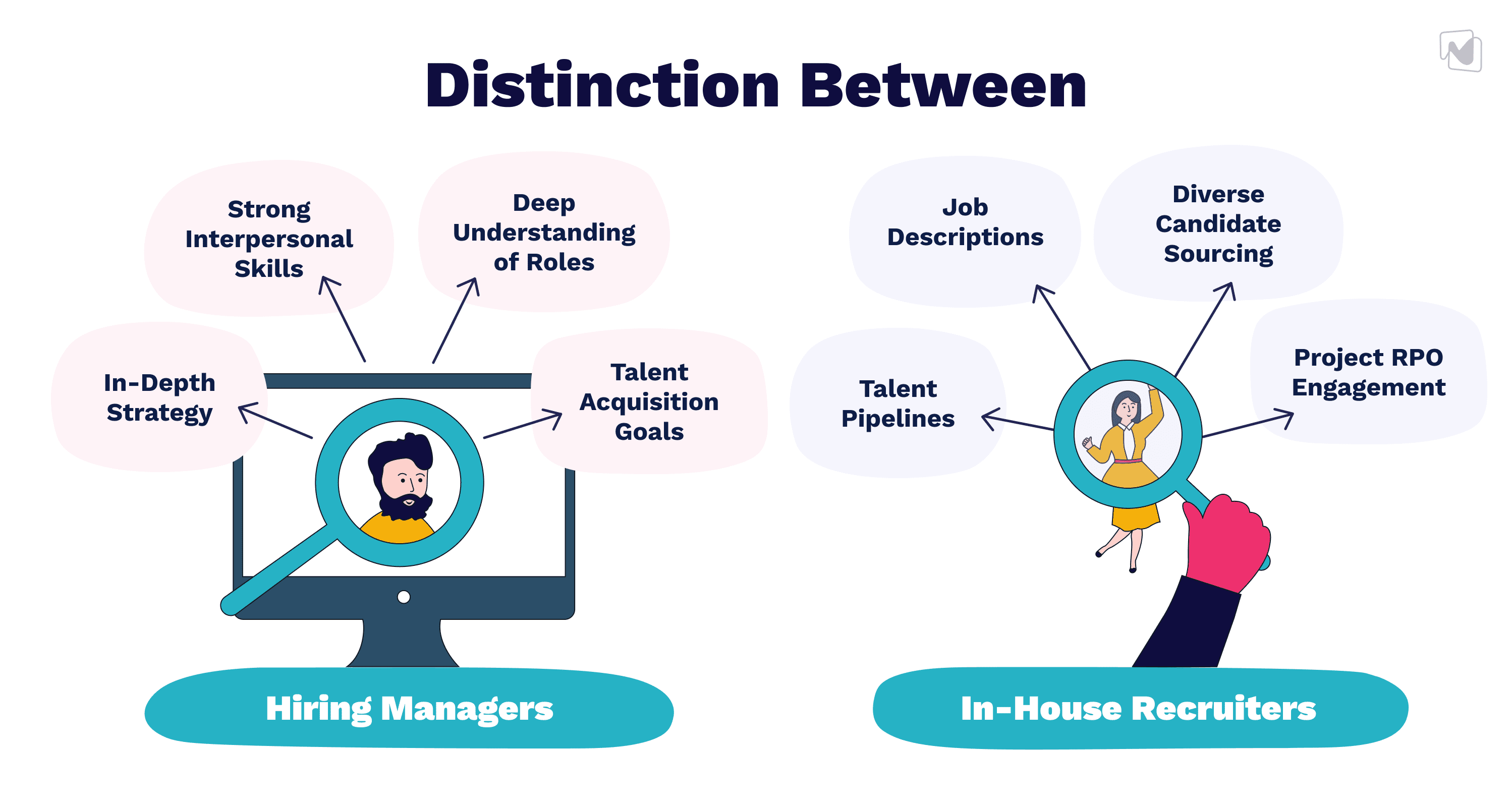 Outsourcing vs. In-House Recruitment: What to Choose?