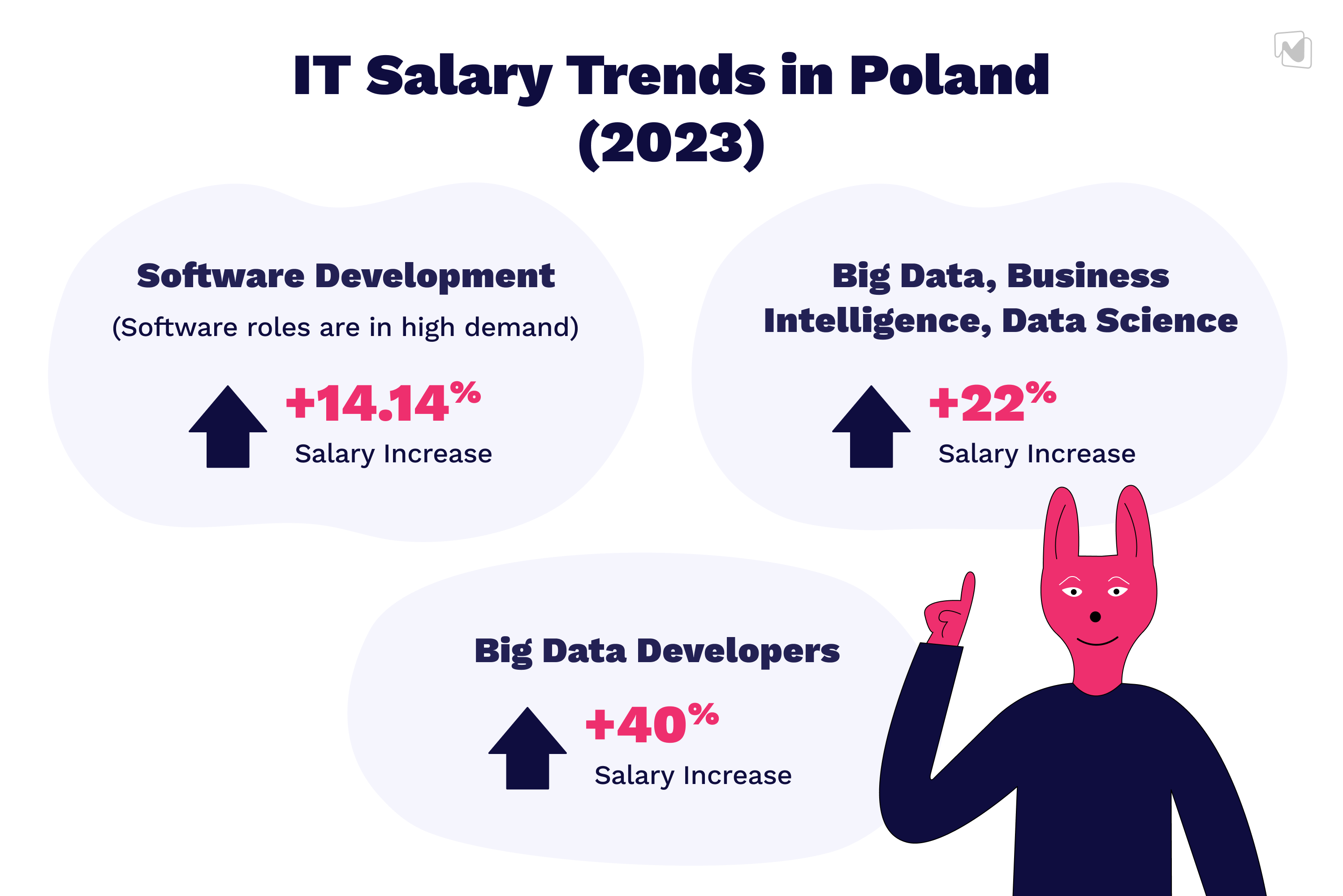 2023 IT Jobs in Poland: A Comprehensive Overview of the IT Job Market