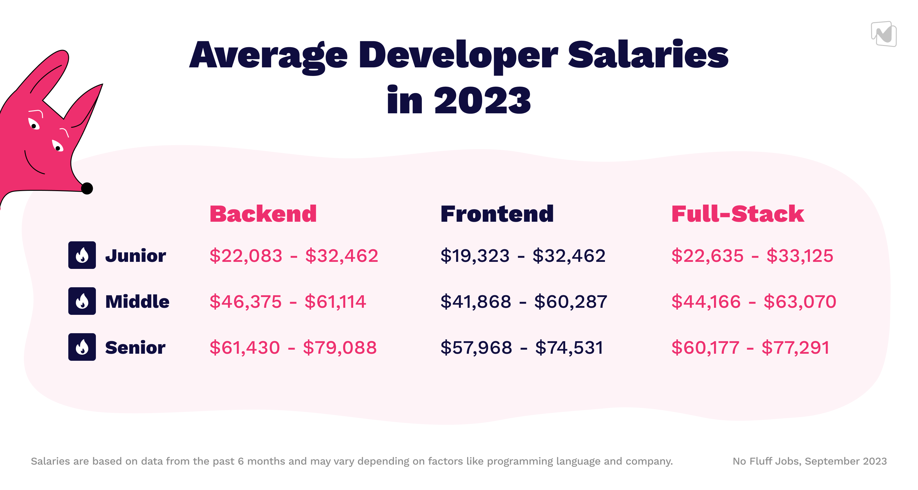 2023 IT Jobs in Poland: A Comprehensive Overview of the IT Job Market