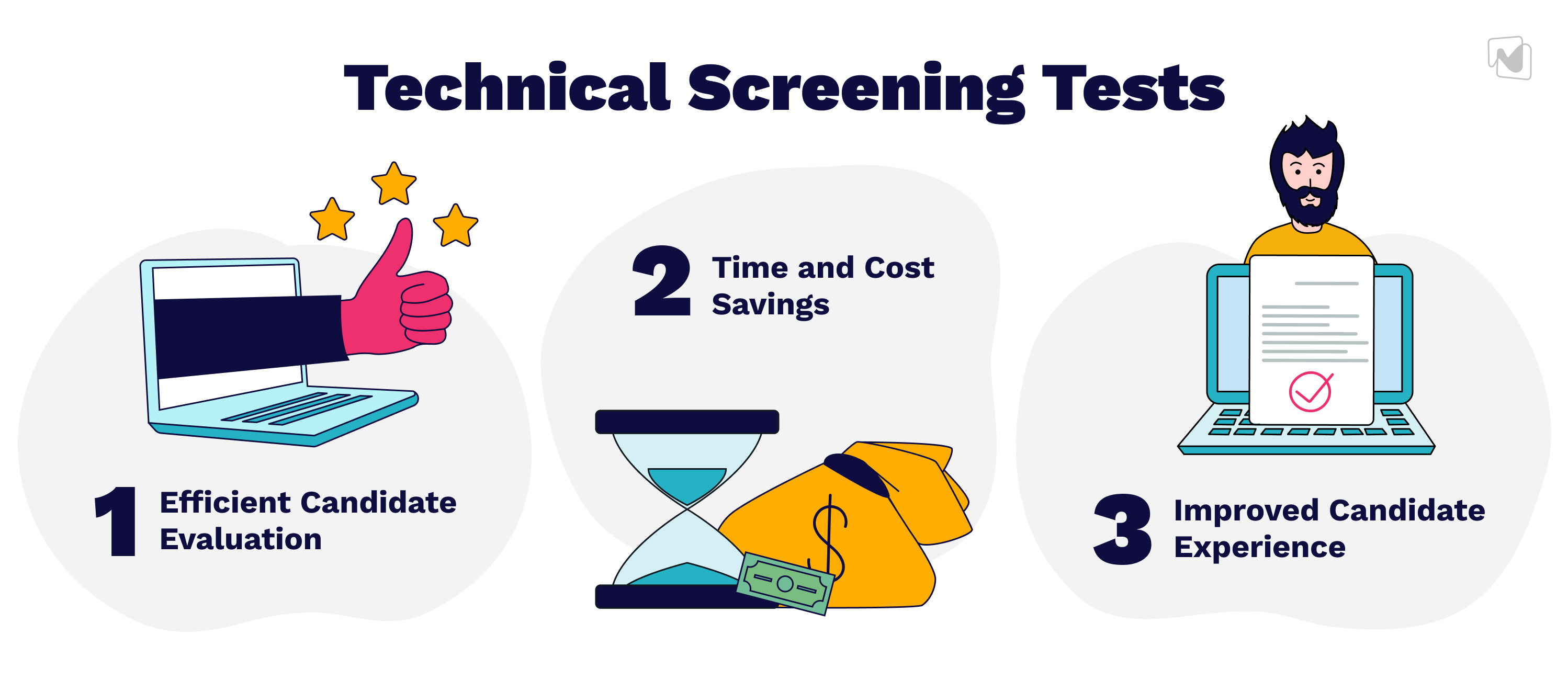 Varieties of Technical Screening Tests for Top Talent Recruitment