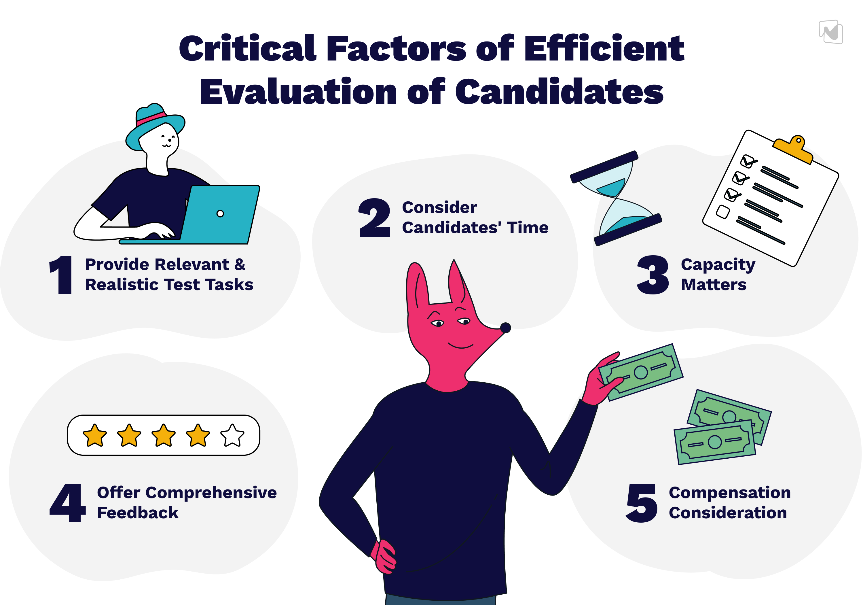 Varieties of Technical Screening Tests for Top Talent Recruitment
