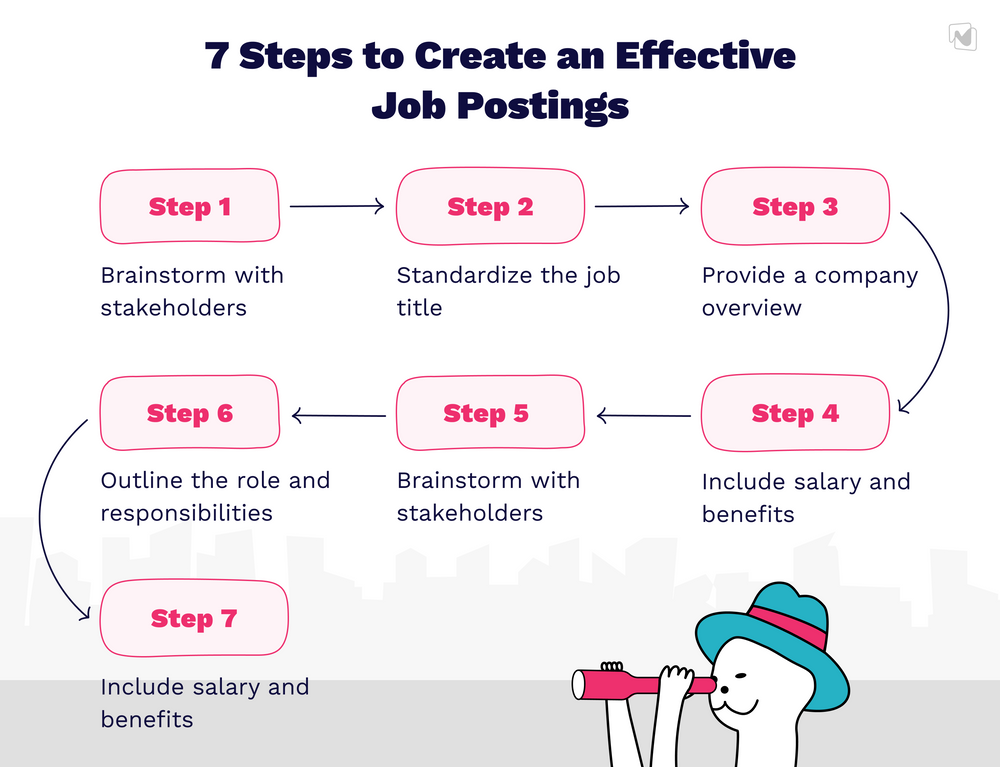 How to Write IT Job Description: Guide to Search IT Talents