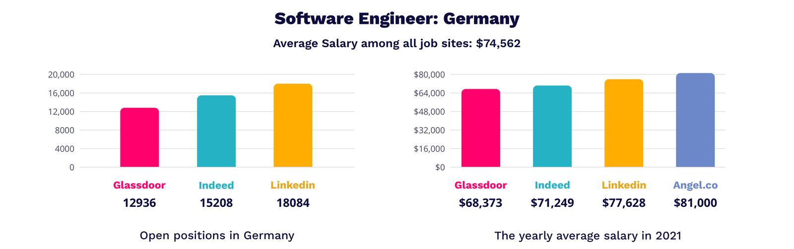 IT Job Market Overview 2021: Germany | MagicHire