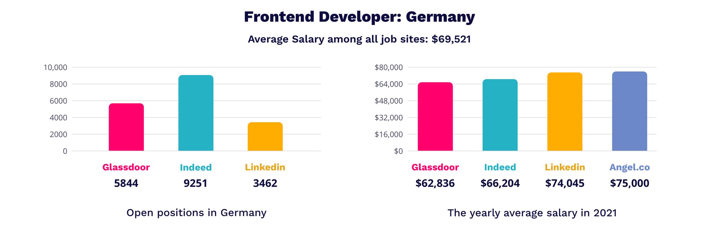 IT Job Market Overview 2021 Germany MagicHire