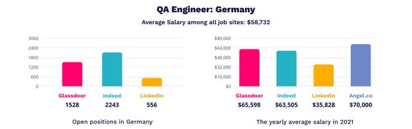 IT Job Market Overview 2021 Germany MagicHire