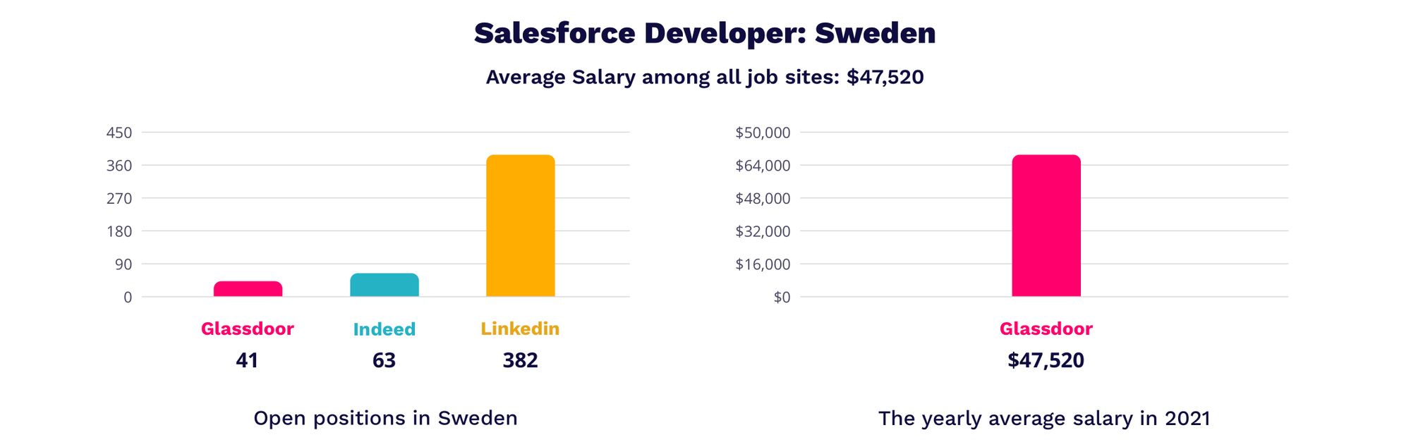 IT Job Market Overview 2021: Sweden