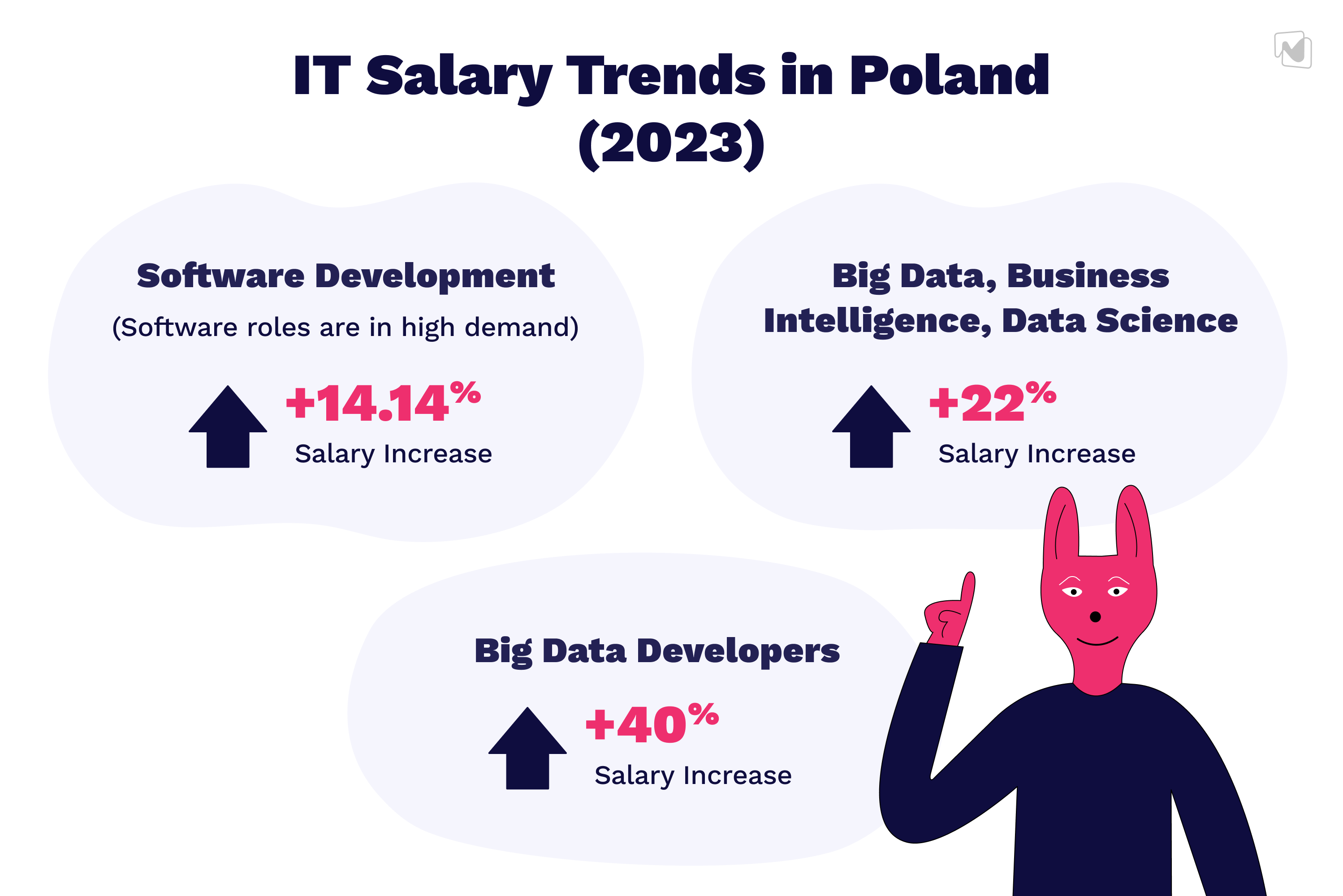 A Comprehensive Overview of the IT Job Market