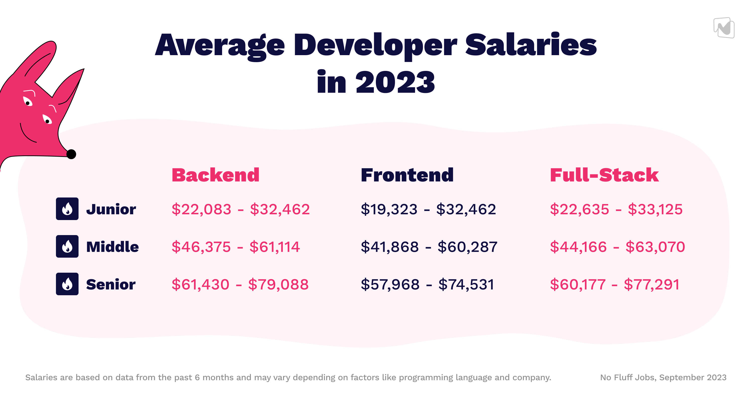 A Comprehensive Overview of the IT Job Market